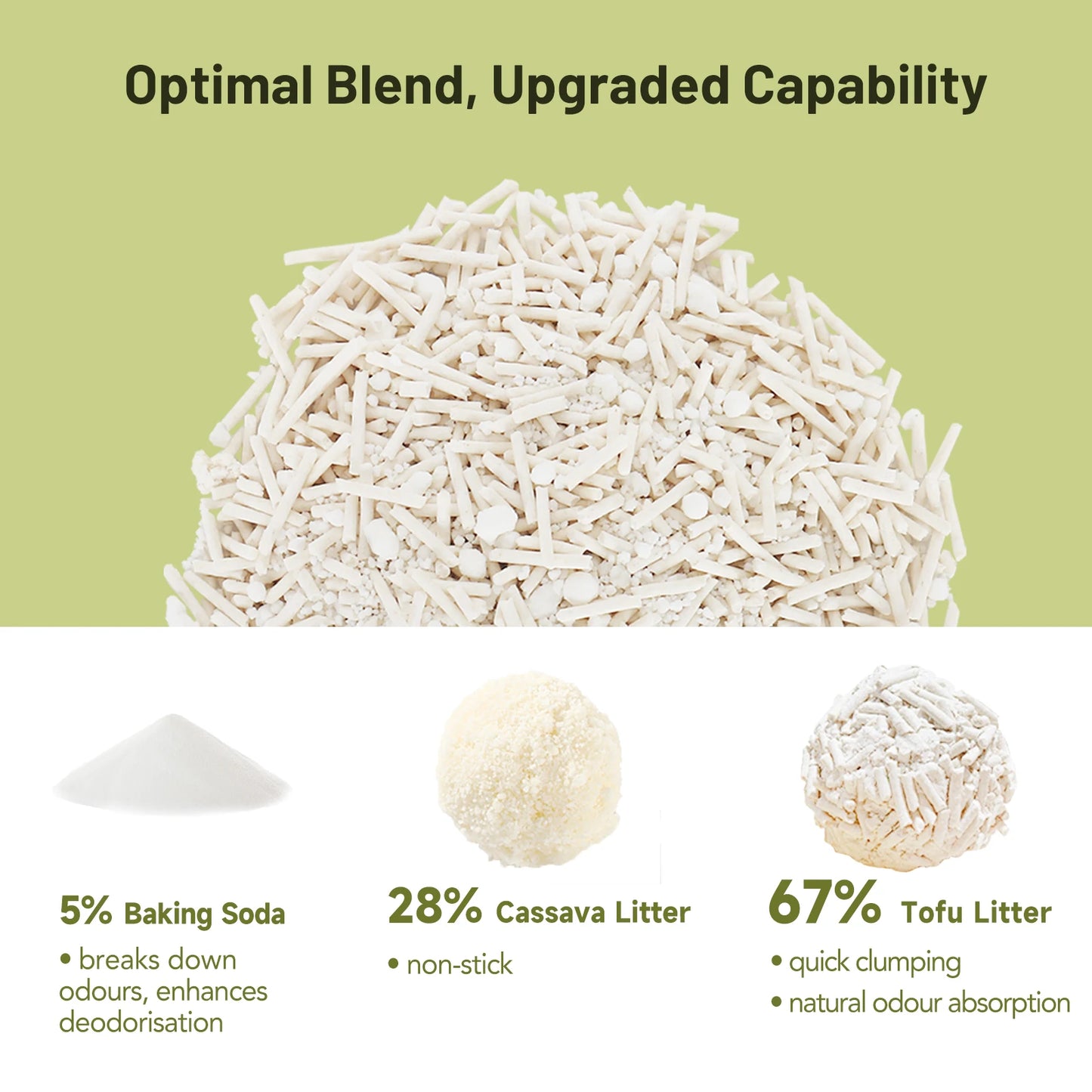 Tofu Cat Litter Odour Control